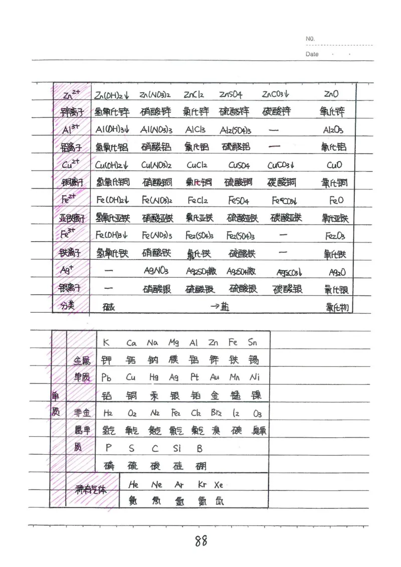 2026《状元笔记》初中化学_2026中考押题卷合集_2026新中考中考全科资料