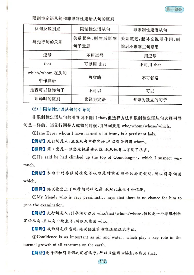 第四章定语和定语从句_高中三年全科资料_高中_高中1_刘晓艳高中刘晓燕《大雁英语》高中语法+单词（视频+讲义）_刘晓艳不就是高考英语语法吗（视频课+配套电子讲义）