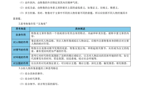 考点08意蕴探究-备战2025年高考语文一轮复习考点帮（新高考通用）（学生版）_高中三年全科资料_高中_高中1_备战2026年高考语文一轮复习考点帮（新高考通用）
