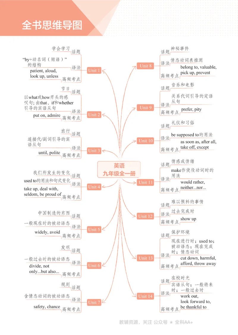 2026《初中53同步》英语九全_2026中考押题卷合集_2026新中考中考全科资料_2026版初中《5年中考3年模拟》9年级上册（英语）（人教）
