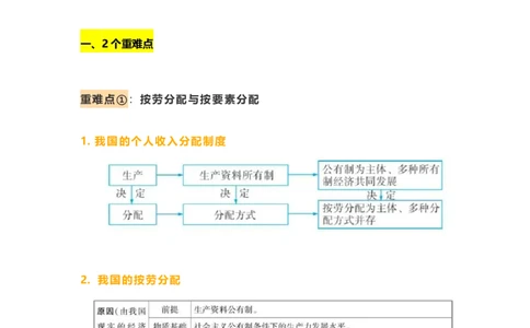 经济生活中的2个重难点_高中三年全科资料_高中_1高中基础资料包_A-高中必背9科知识点_政治