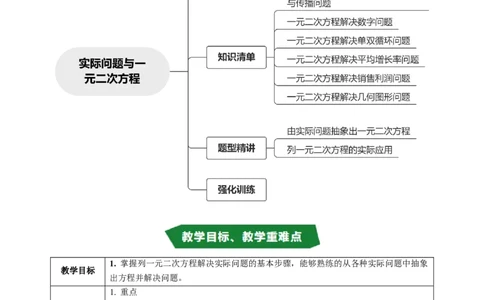 专题21.6实际问题与一元二次方程（高效培优讲义）（教师版）_人教版数学九年级上册_版本二_九年级数学上册（人教版）_同步讲义-U18_2026版