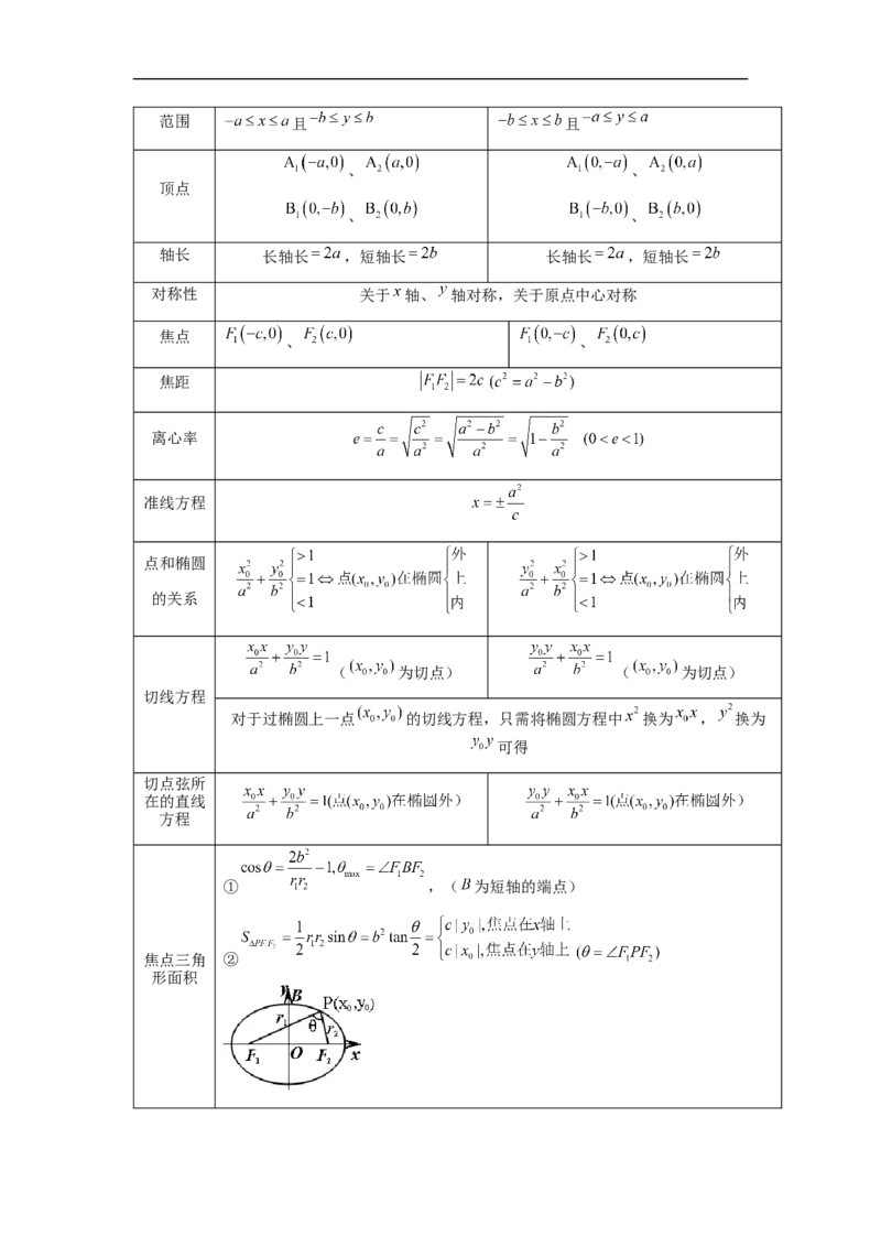 第64讲椭圆及其性质（学生版）_高中三年全科资料_高考数学《必刷5000题》2025版_2025高考数学必刷5000题（分章节WORD）