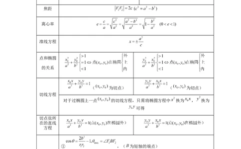 第64讲椭圆及其性质（学生版）_高中三年全科资料_高考数学《必刷5000题》2025版_2025高考数学必刷5000题（分章节WORD）