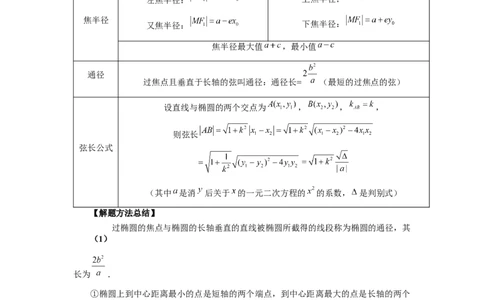 第64讲椭圆及其性质（学生版）_高中三年全科资料_高考数学《必刷5000题》2025版_2025高考数学必刷5000题（分章节WORD）