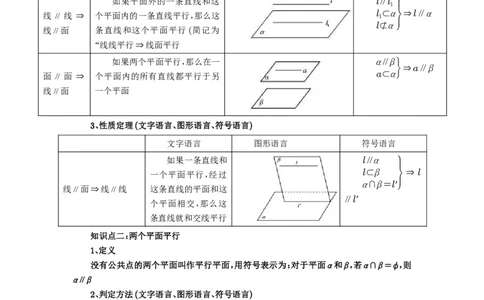 第48讲直线、平面平行的判定与性质_高中三年全科资料_高考数学《必刷5000题》2025版_2025高考数学必刷5000题（原卷版分章节PDF）