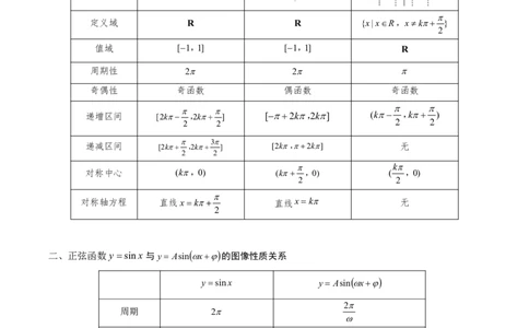 第三节图像性质_高中三年全科资料_高中_2026年高考《MST高考》一轮复习系列（数学）_第四章