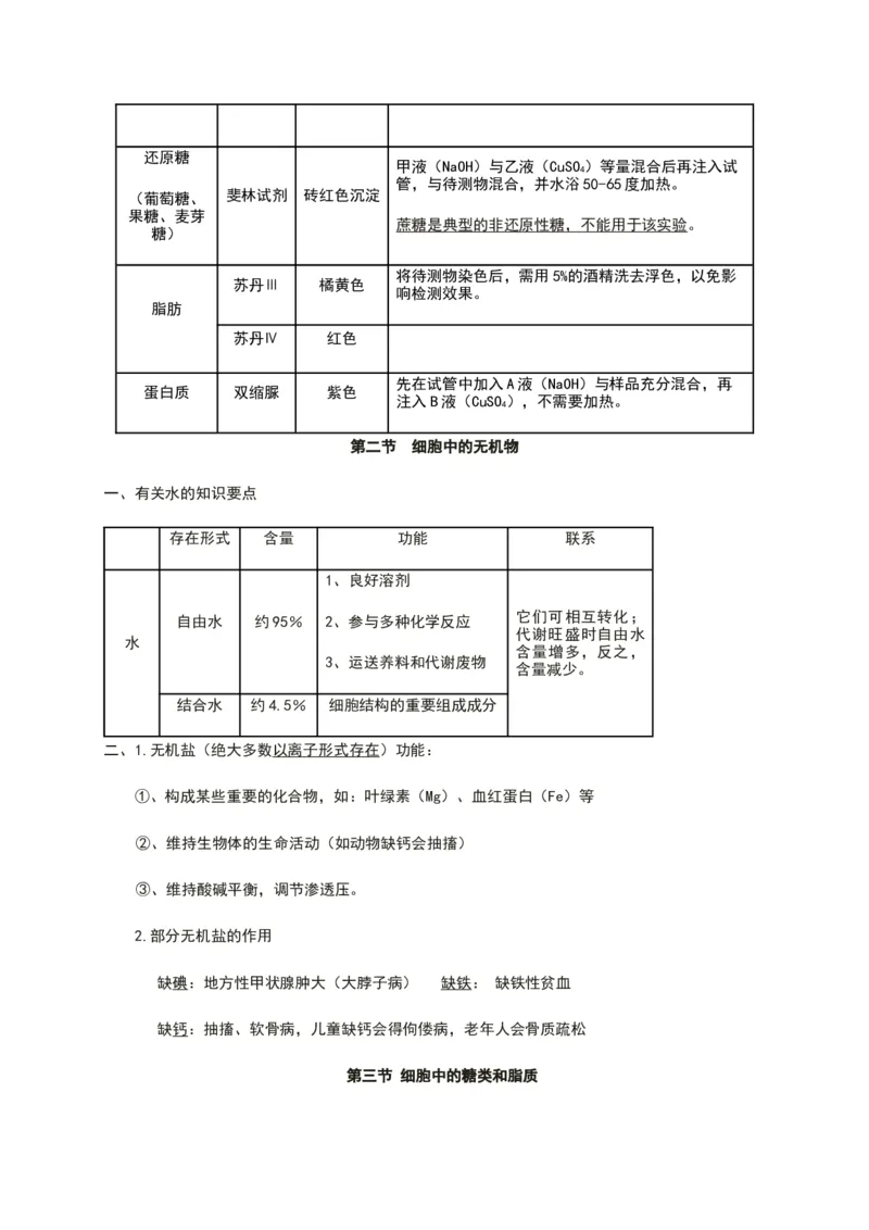 第二章组成细胞的分子知识点期末复习新教材人教版高中生物必修一_高中三年全科资料_高中_1高中基础资料包_A-高中必背9科知识点_生物_高中生物全书知识点梳理+总结