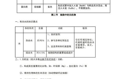 第二章组成细胞的分子知识点期末复习新教材人教版高中生物必修一_高中三年全科资料_高中_1高中基础资料包_A-高中必背9科知识点_生物_高中生物全书知识点梳理+总结