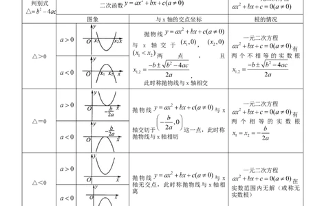 专题22.23二次函数与一元二次方程（知识梳理与考点分类讲解）-（人教版）_人教版数学九年级上册_版本二_九年级数学上册（人教版）_专题突破练习-V4_2024版