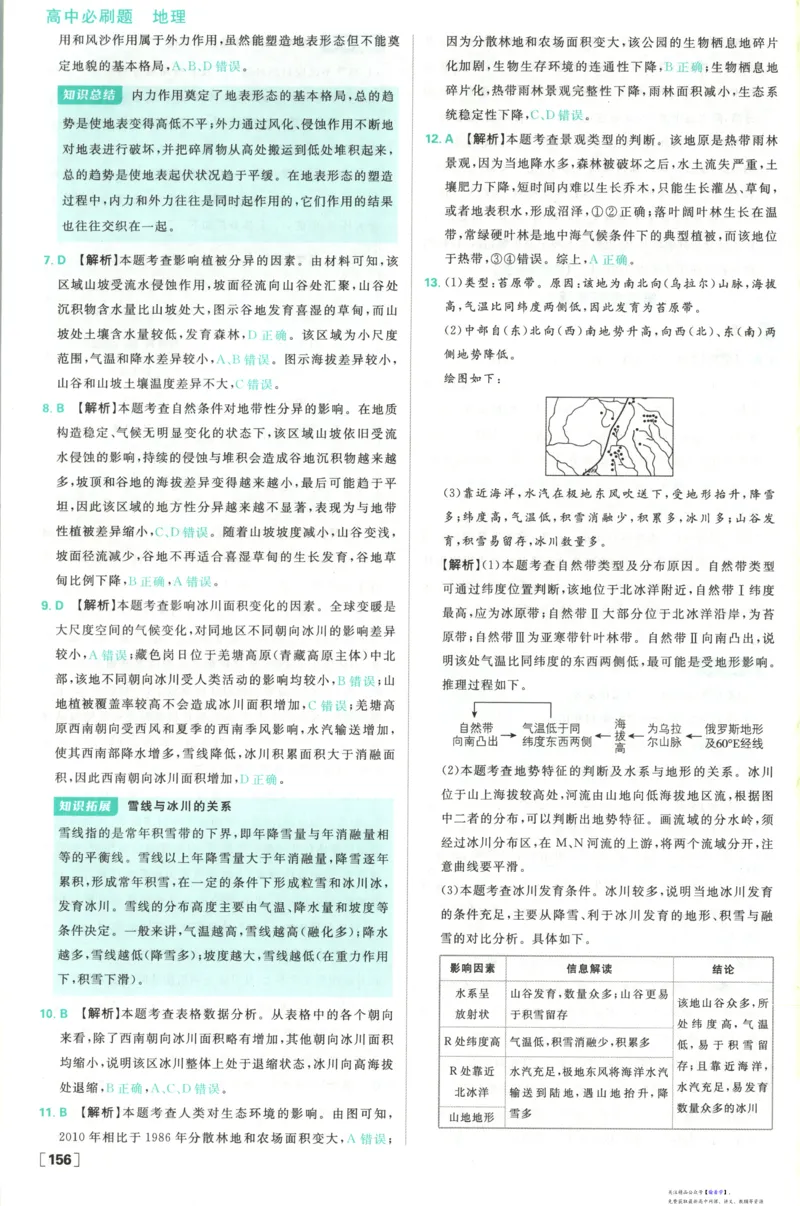 答案_高中三年全科资料_高中_2026版高中必刷题地理选修1RJ