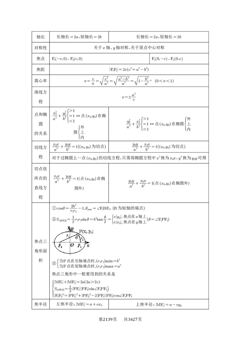 第64讲椭圆及其性质_高中三年全科资料_高考数学《必刷5000题》2025版_2025高考数学必刷5000题（解析版分章节PDF）
