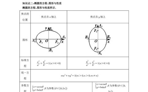 第64讲椭圆及其性质_高中三年全科资料_高考数学《必刷5000题》2025版_2025高考数学必刷5000题（解析版分章节PDF）