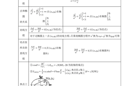 第64讲椭圆及其性质_高中三年全科资料_高考数学《必刷5000题》2025版_2025高考数学必刷5000题（解析版分章节PDF）