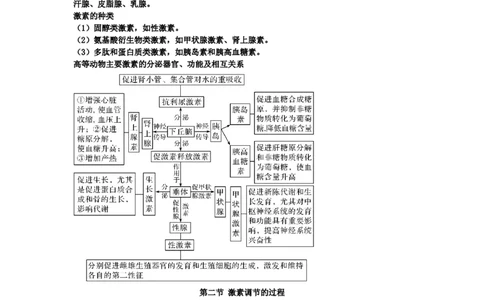 第3章体液调节期末复习知识点总结新教材人教版高中生物选择性必修一_高中三年全科资料_高中_1高中基础资料包_A-高中必背9科知识点_生物_高中生物全书知识点梳理+总结