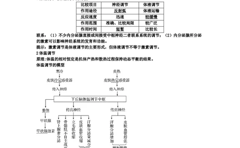 第3章体液调节期末复习知识点总结新教材人教版高中生物选择性必修一_高中三年全科资料_高中_1高中基础资料包_A-高中必背9科知识点_生物_高中生物全书知识点梳理+总结