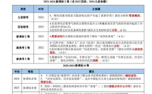 考点05观点评价应用与信息整合比较-备战2025年高考语文一轮复习考点帮（新高考通用）（教师版）_高中三年全科资料_高中_高中1_备战2026年高考语文一轮复习考点帮（新高考通用）