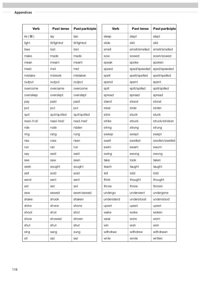 英语选择性必修第4册_高中三年全科资料_高中_高中电子教材_高中英语_人教版