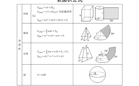 第46讲空间几何体的结构特征、表面积与体积_高中三年全科资料_高考数学《必刷5000题》2025版_2025高考数学必刷5000题（解析版分章节PDF）