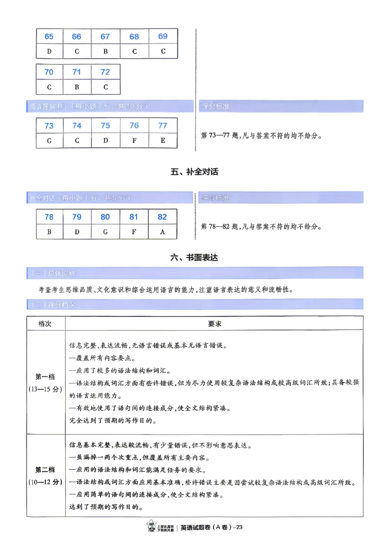2026《天星密封卷&bull;江西中考临考预测卷》答案_2026中考押题卷合集_2026《天星密封卷&bull;中考临考预测卷》多地版_2026《天星密封卷&bull;江西中考临考预测卷》4科