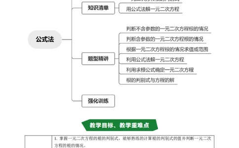 专题21.3解一元二次方程&mdash;&mdash;公式法（高效培优讲义）（学生版）_人教版数学九年级上册_版本二_九年级数学上册（人教版）_同步讲义-U18_2026版