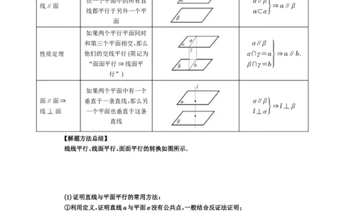 第48讲直线、平面平行的判定与性质_高中三年全科资料_高考数学《必刷5000题》2025版_2025高考数学必刷5000题（解析版分章节PDF）