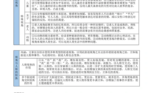 考点10叙述特点-备战2025年高考语文一轮复习考点帮（新高考通用）（学生版）_高中三年全科资料_高中_高中1_备战2026年高考语文一轮复习考点帮（新高考通用）