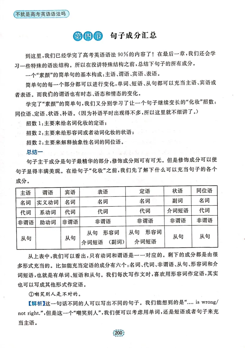 第五章状语和状语从句_高中三年全科资料_高中_高中1_刘晓艳高中刘晓燕《大雁英语》高中语法+单词（视频+讲义）_刘晓艳不就是高考英语语法吗（视频课+配套电子讲义）