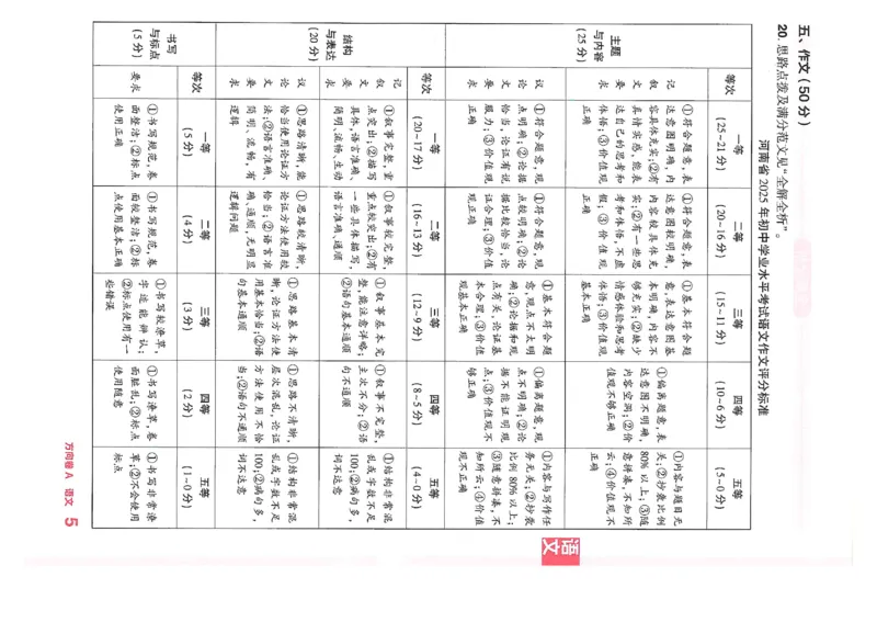 2026《河南中考&bull;鼎成方向卷》七科A卷答案_中考押题2026《中考押题》系列（9科全套实时更新中）_2026版中考《鼎成方向卷》7科（河南）