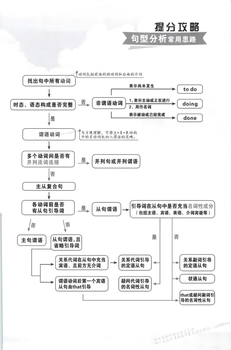 答案-英语_高中三年全科资料_高中_高中1_2026版高考《小题狂做》基础篇+教材篇(持续更新中）_2026小题狂做基础篇英语