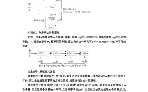 第85讲计数原理_高中三年全科资料_高考数学《必刷5000题》2025版_2025高考数学必刷5000题（解析版分章节PDF）