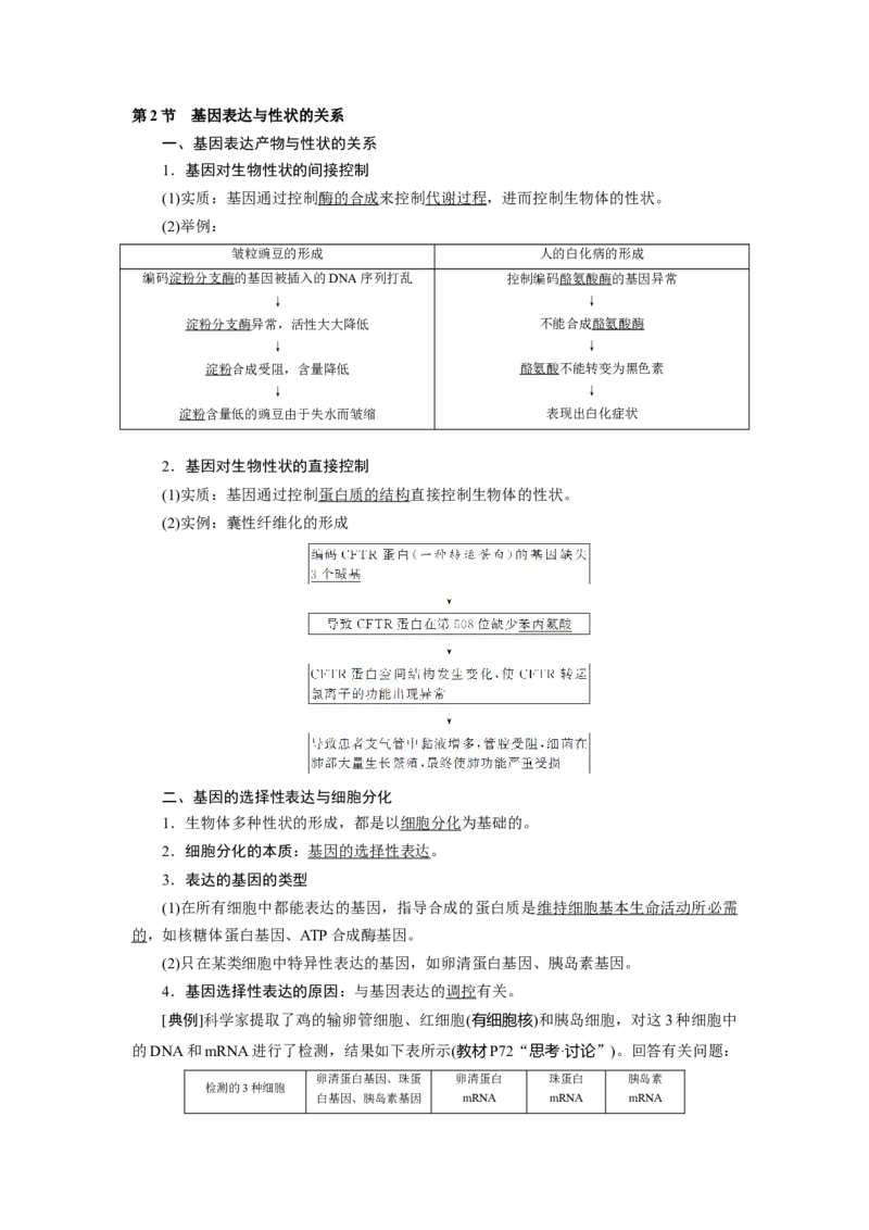 第4章基因的表达-知识点总结-2021-2022学年高中生物新教材人教版必修2&nbsp;&nbsp;&nbsp;_高中三年全科资料_高中_1高中基础资料包_A-高中必背9科知识点_生物_高中生物全书知识点梳理+总结