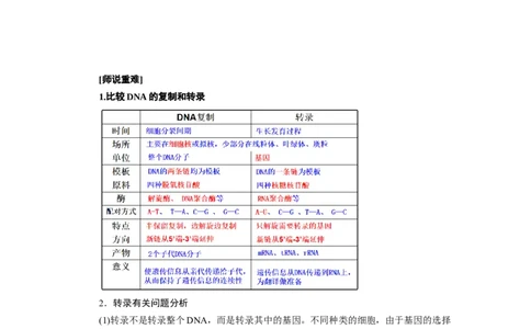 第4章基因的表达-知识点总结-2021-2022学年高中生物新教材人教版必修2&nbsp;&nbsp;&nbsp;_高中三年全科资料_高中_1高中基础资料包_A-高中必背9科知识点_生物_高中生物全书知识点梳理+总结