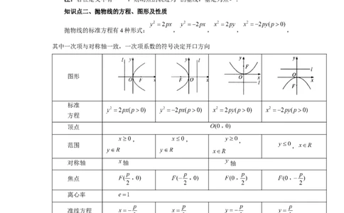 第66讲抛物线及其性质（教师版）_高中三年全科资料_高考数学《必刷5000题》2025版_2025高考数学必刷5000题（分章节WORD）