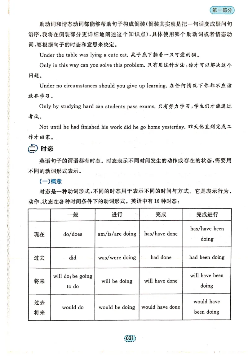 第一章简单句_高中三年全科资料_高中_高中1_刘晓艳高中刘晓燕《大雁英语》高中语法+单词（视频+讲义）_刘晓艳不就是高考英语语法吗（视频课+配套电子讲义）_第一部分语法趣讲