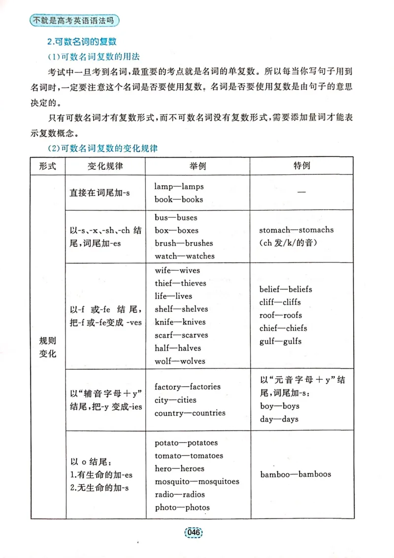 第一章简单句_高中三年全科资料_高中_高中1_刘晓艳高中刘晓燕《大雁英语》高中语法+单词（视频+讲义）_刘晓艳不就是高考英语语法吗（视频课+配套电子讲义）_第一部分语法趣讲