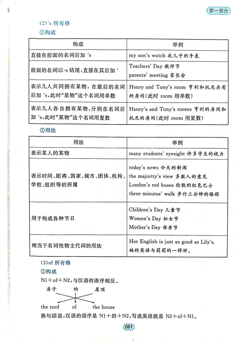 第一章简单句_高中三年全科资料_高中_高中1_刘晓艳高中刘晓燕《大雁英语》高中语法+单词（视频+讲义）_刘晓艳不就是高考英语语法吗（视频课+配套电子讲义）_第一部分语法趣讲