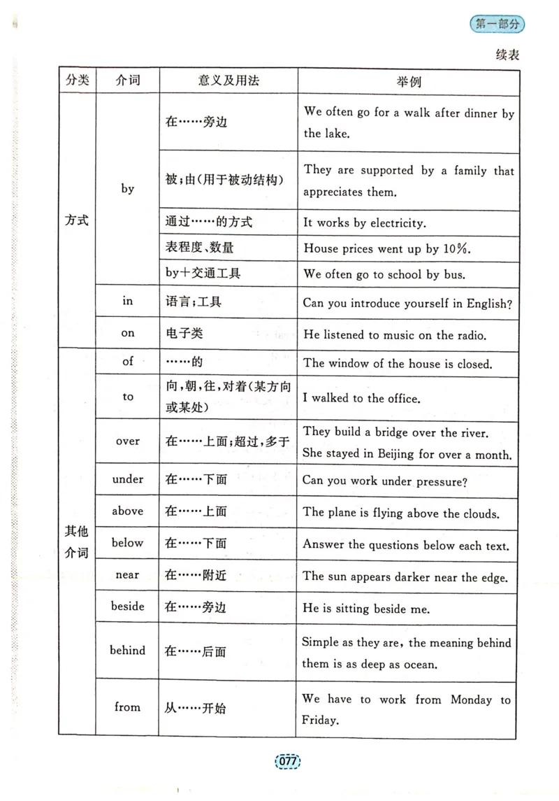 第一章简单句_高中三年全科资料_高中_高中1_刘晓艳高中刘晓燕《大雁英语》高中语法+单词（视频+讲义）_刘晓艳不就是高考英语语法吗（视频课+配套电子讲义）_第一部分语法趣讲