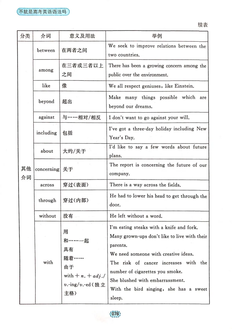 第一章简单句_高中三年全科资料_高中_高中1_刘晓艳高中刘晓燕《大雁英语》高中语法+单词（视频+讲义）_刘晓艳不就是高考英语语法吗（视频课+配套电子讲义）_第一部分语法趣讲