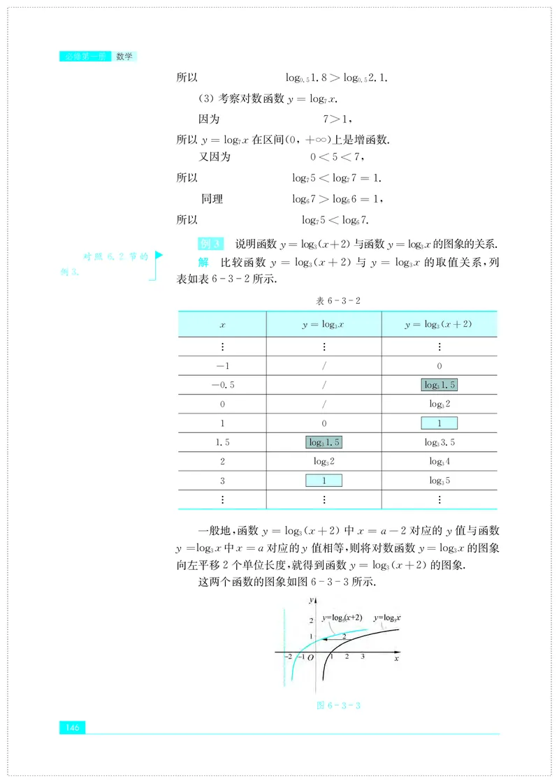 苏教版高中数学必修第1册_高中三年全科资料_高中_高中电子教材_高中数学_苏教版