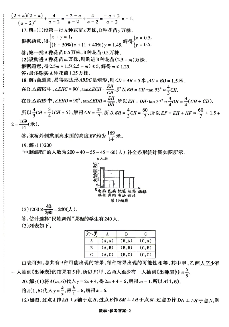 2026《辽宁中考&bull;名师堂冲刺密卷》数学参考答案_中考押题2026《中考押题》系列（9科全套实时更新中）_2026版中考《名师堂冲刺密卷》7科（辽宁）