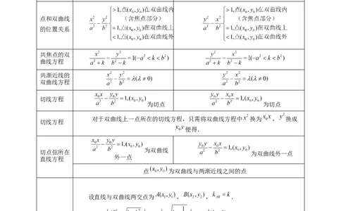 第65讲双曲线及其性质（教师版）_高中三年全科资料_高考数学《必刷5000题》2025版_2025高考数学必刷5000题（分章节WORD）