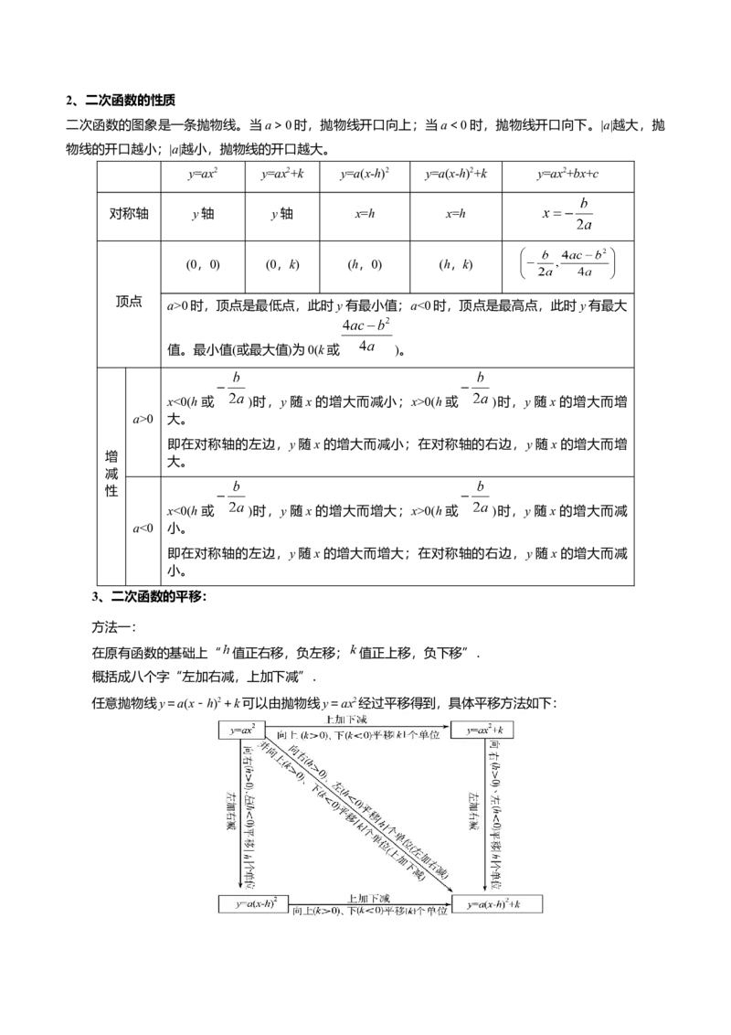 专题22.11二次函数全章专项复习（3大考点12种题型）（举一反三）（人教版）（教师版）_人教版数学九年级上册_版本二_九年级数学上册（人教版）_母题专项-U66_2025版