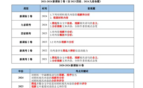 考点02理解与推断-备战2025年高考语文一轮复习考点帮（新高考通用）（学生版）_高中三年全科资料_高中_高中1_备战2026年高考语文一轮复习考点帮（新高考通用）