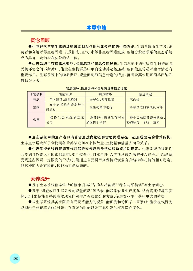 苏教版高中生物选择性必修2_高中三年全科资料_高中各科课本电子教材_06高中生物课本_苏教版