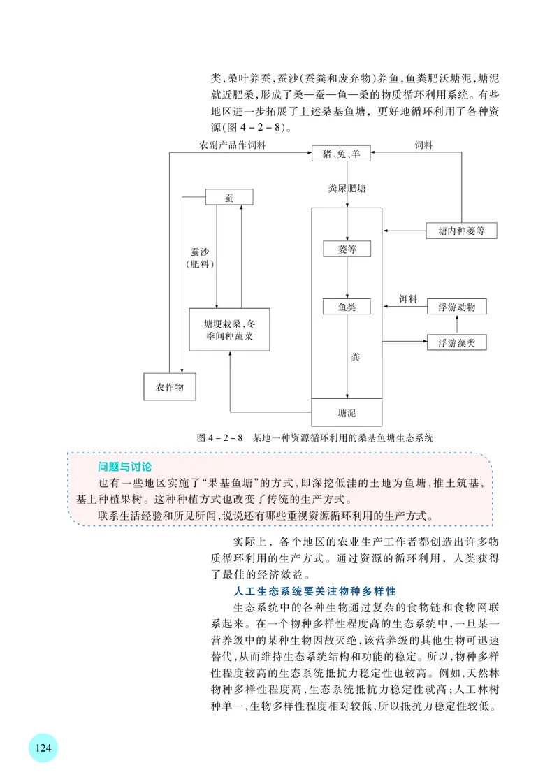 苏教版高中生物选择性必修2_高中三年全科资料_高中各科课本电子教材_06高中生物课本_苏教版