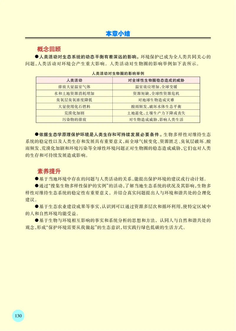 苏教版高中生物选择性必修2_高中三年全科资料_高中各科课本电子教材_06高中生物课本_苏教版