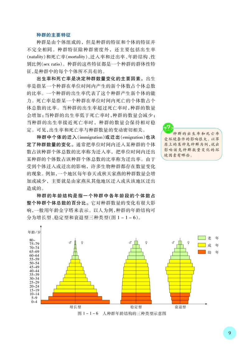 苏教版高中生物选择性必修2_高中三年全科资料_高中各科课本电子教材_06高中生物课本_苏教版
