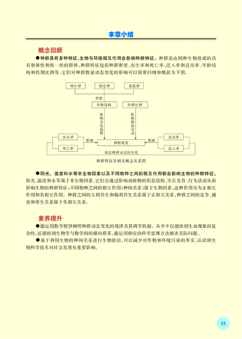 苏教版高中生物选择性必修2_高中三年全科资料_高中各科课本电子教材_06高中生物课本_苏教版