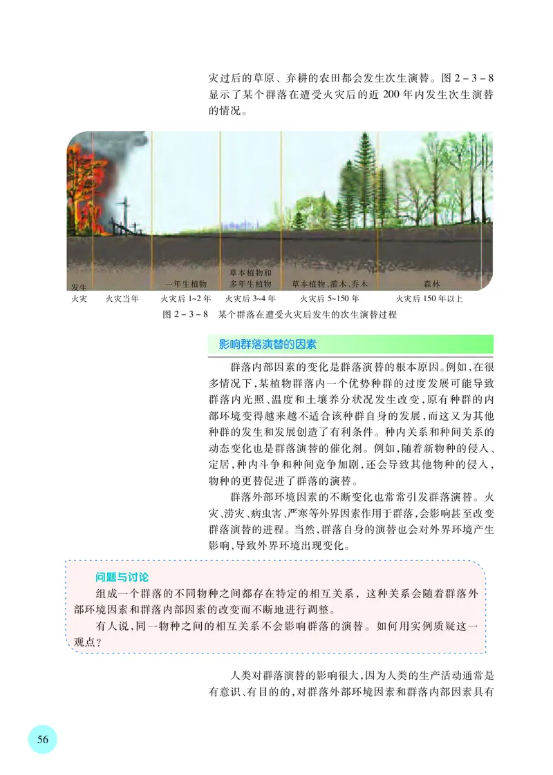 苏教版高中生物选择性必修2_高中三年全科资料_高中各科课本电子教材_06高中生物课本_苏教版